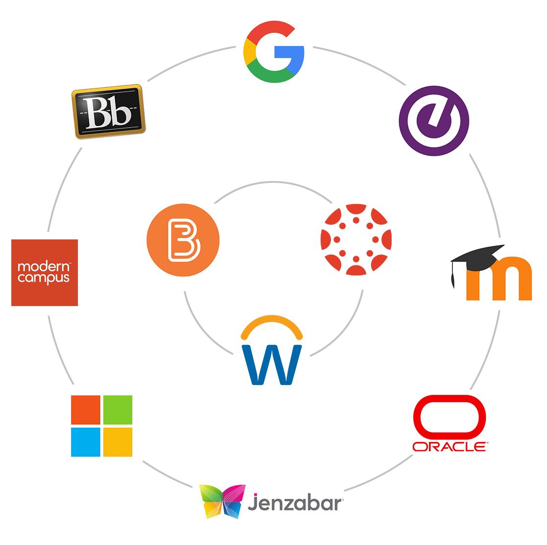 Syllabus management platform integrations