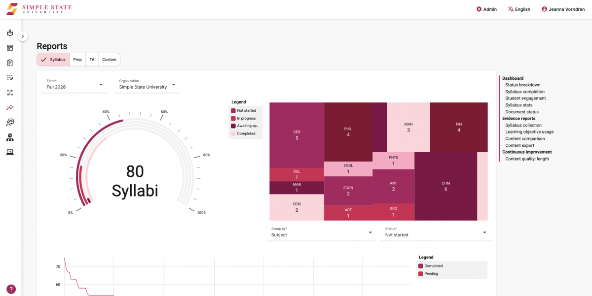 Sylabus Reports Dashboard 2 Fall 2026
